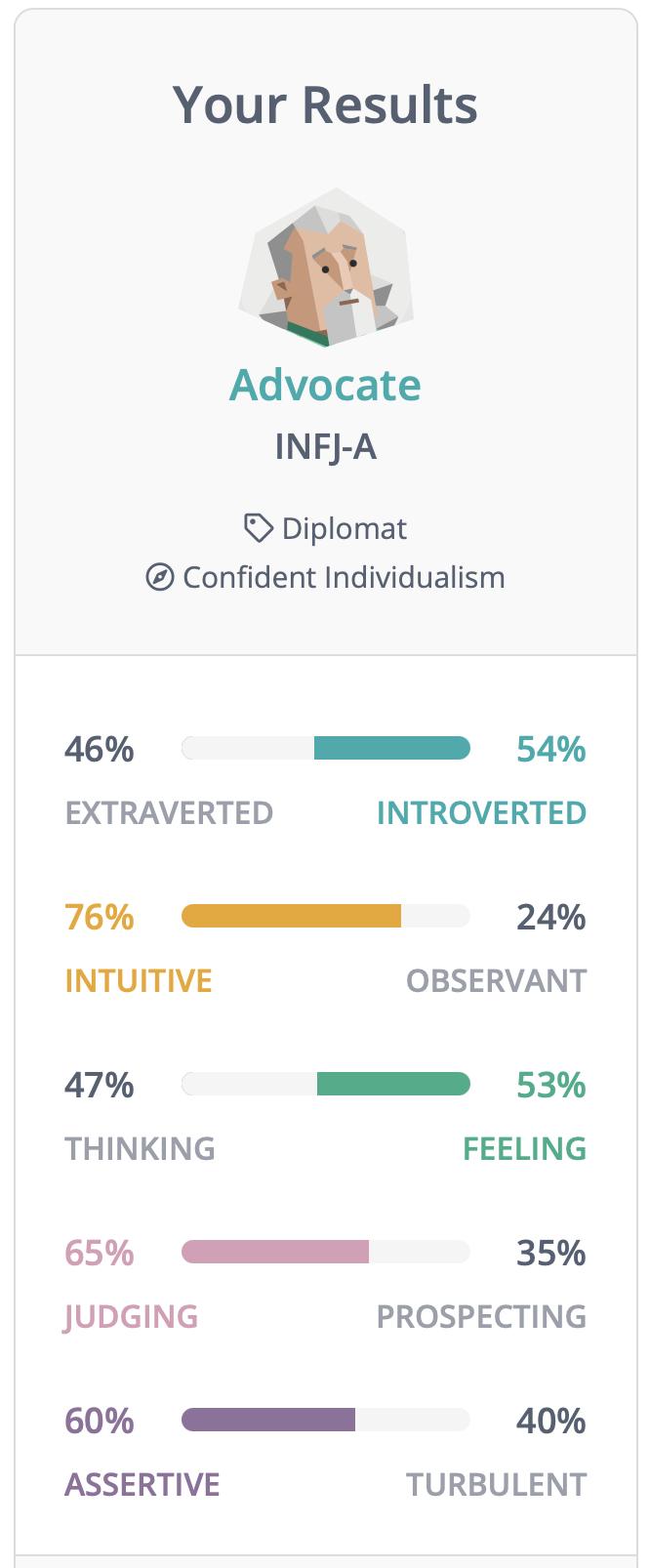 16 personalities profile results overview